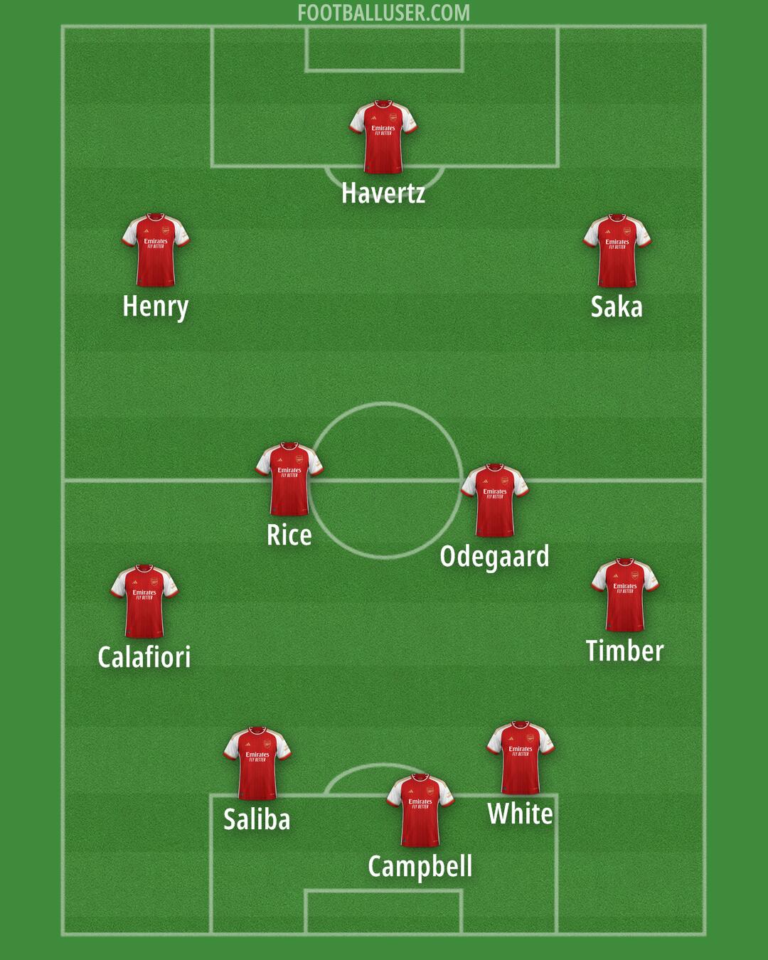 Arsenal Formation 2024