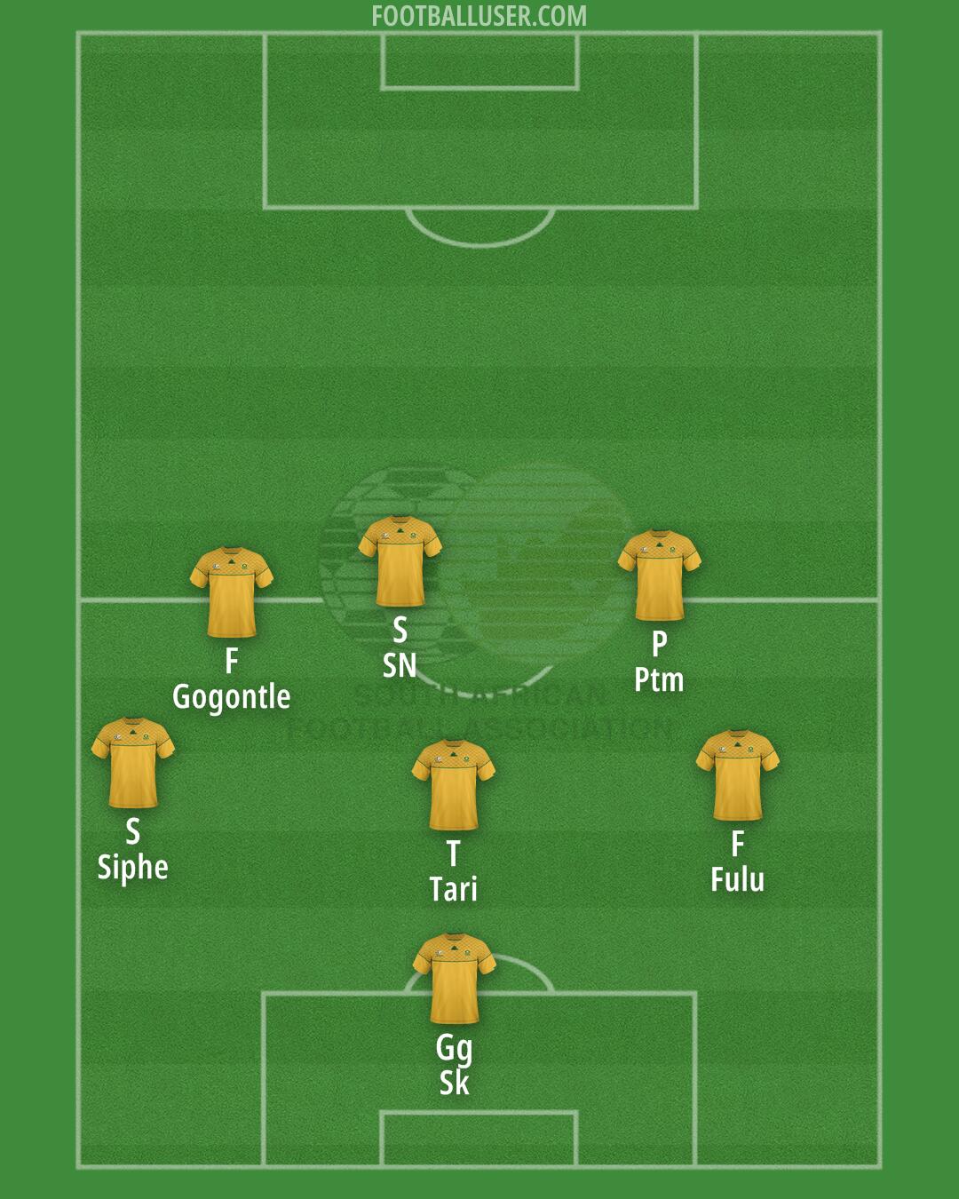 South Africa Formation 2024