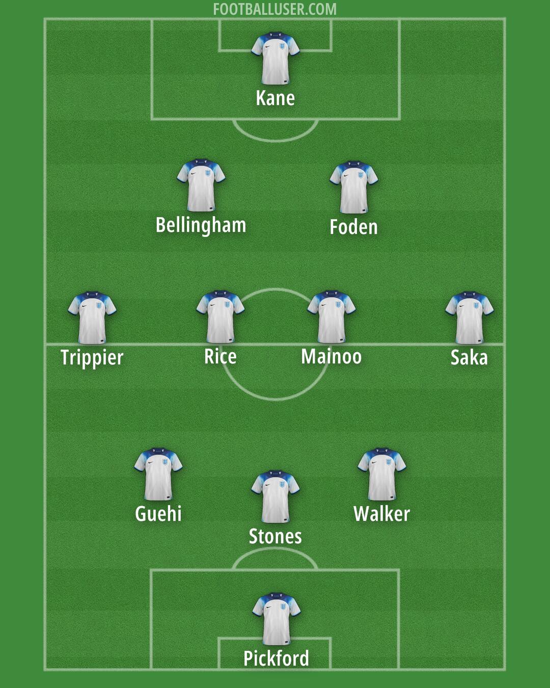 England Formation 2024