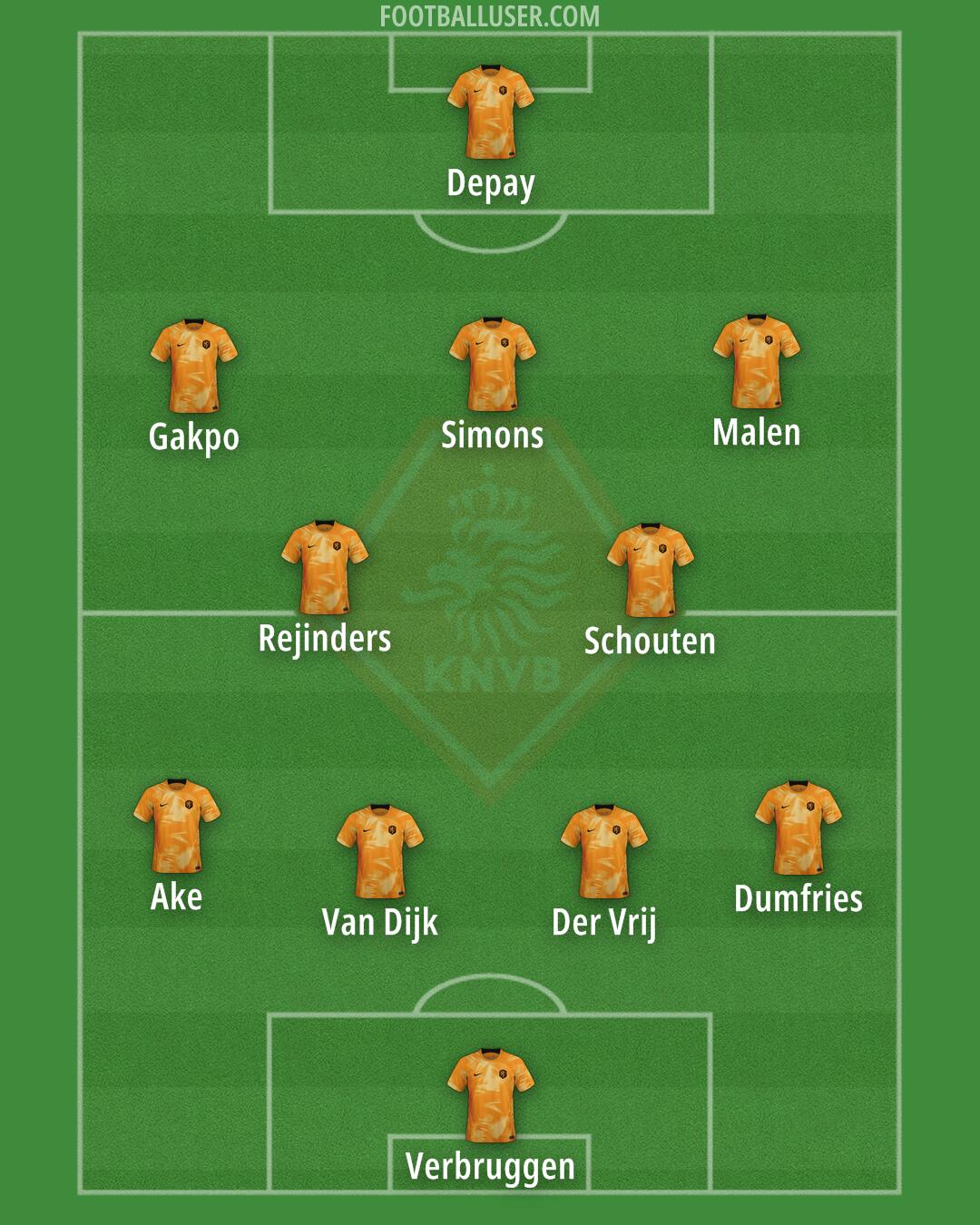 Netherlands Formation 2024