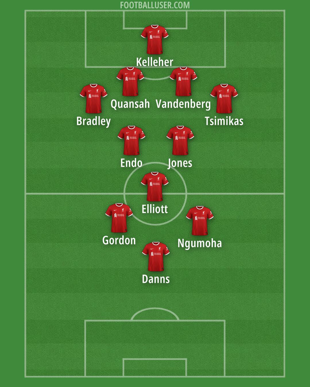 Liverpool Formation 2024