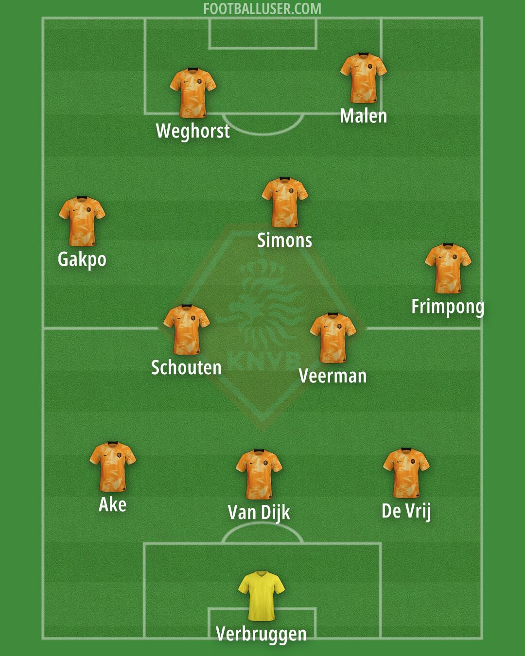 Netherlands Formation 2024