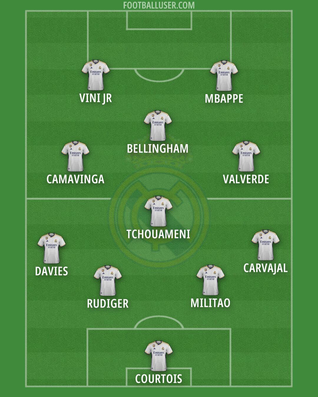 Real Madrid Formation 2024