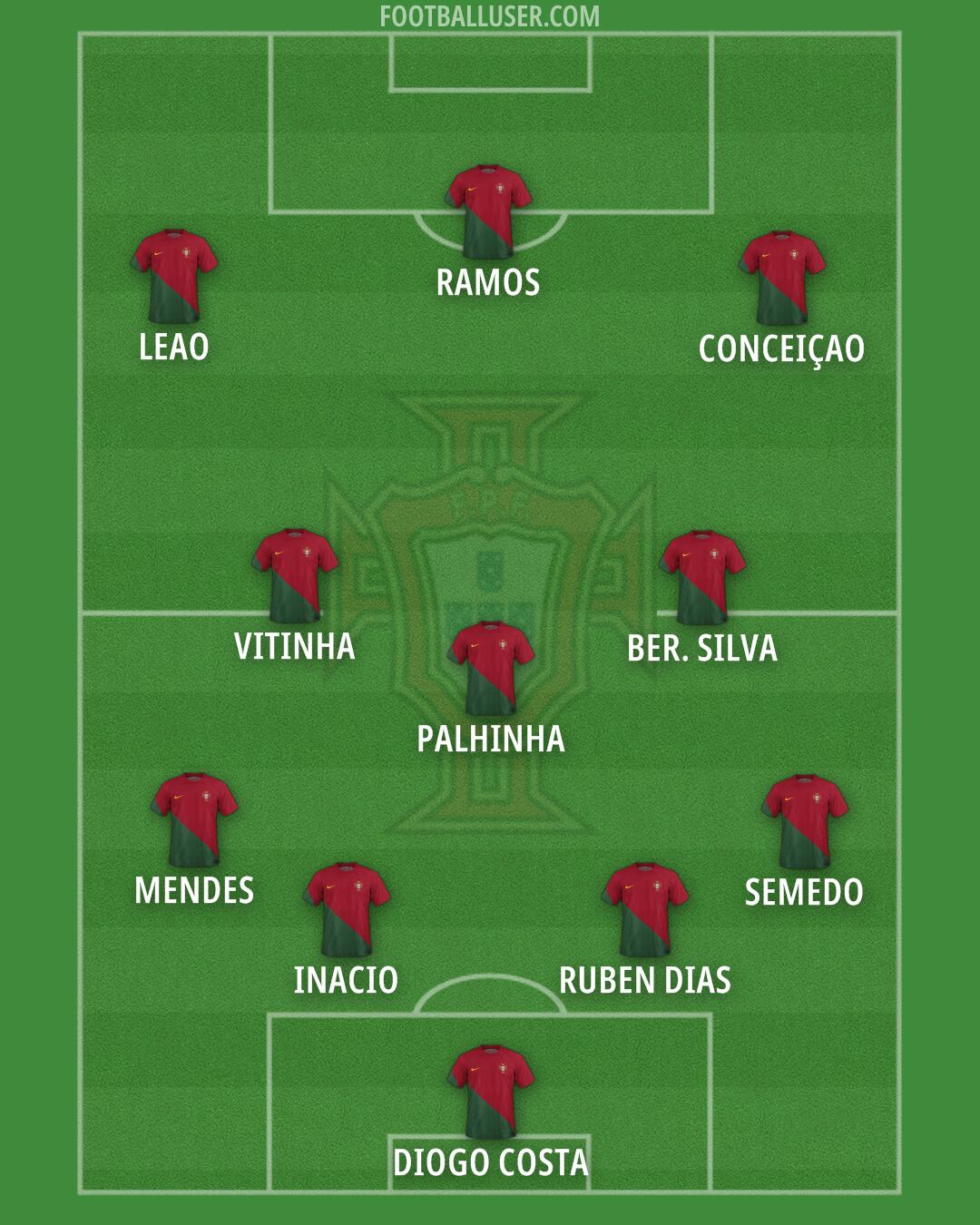 Portugal Formation 2024