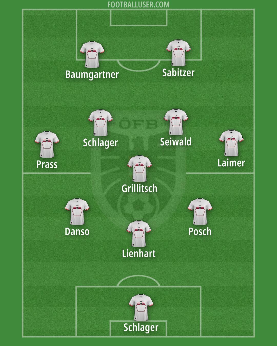 Austria Formation 2024