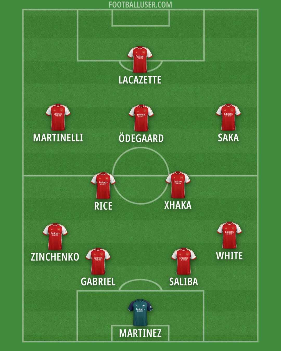 Arsenal Formation 2024