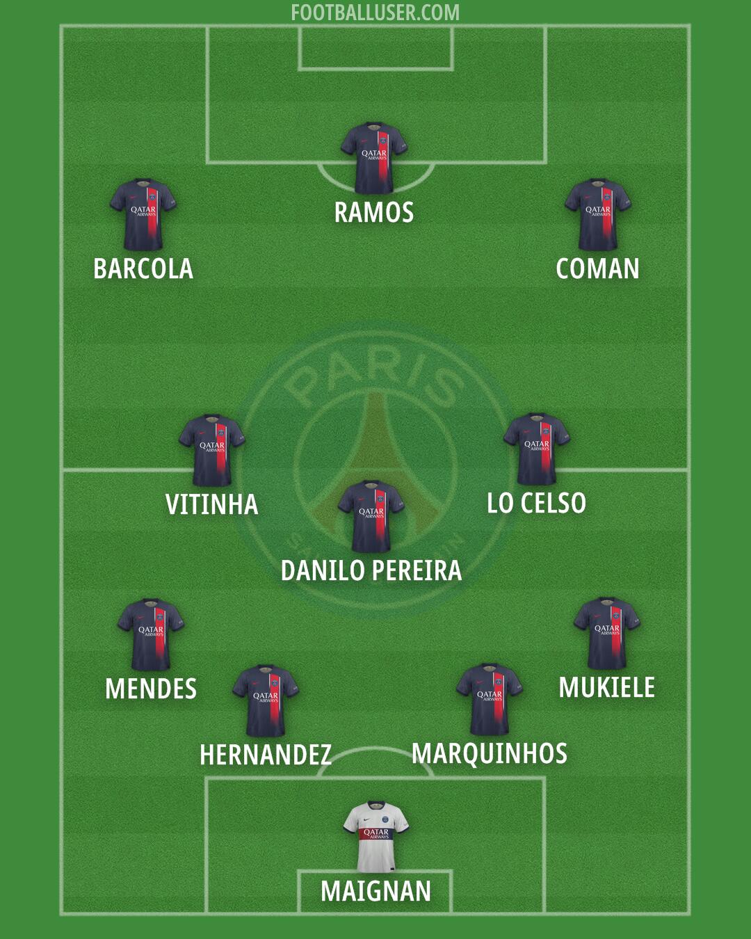 PSG Formation 2024