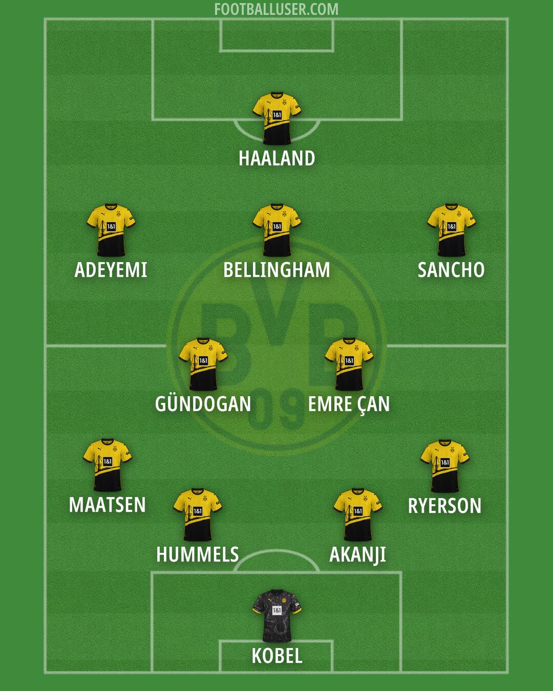 Borussia Dortmund Formation 2024