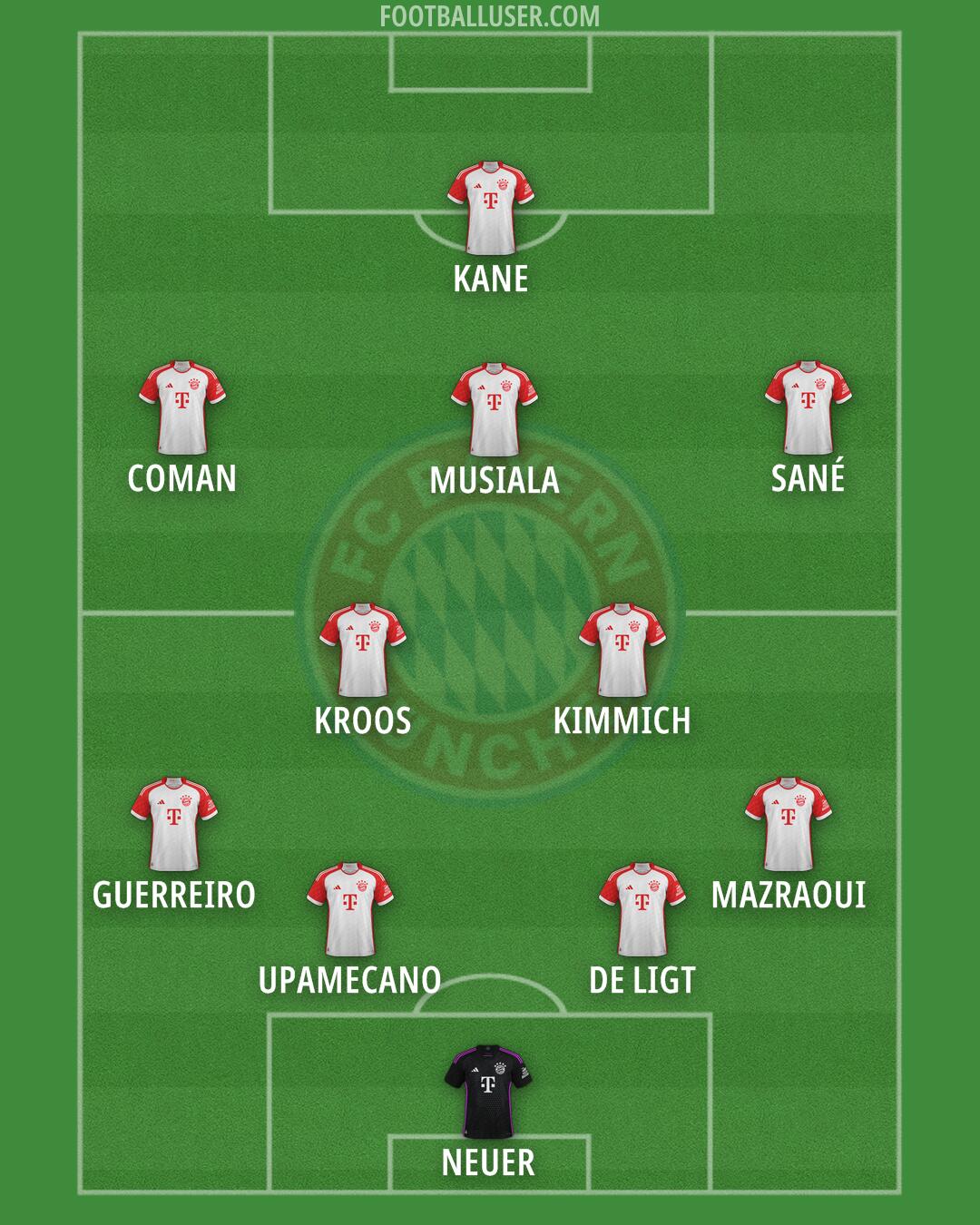 FC Bayern Formation 2024