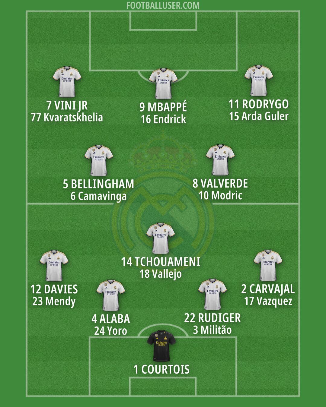 Real Madrid Formation 2024