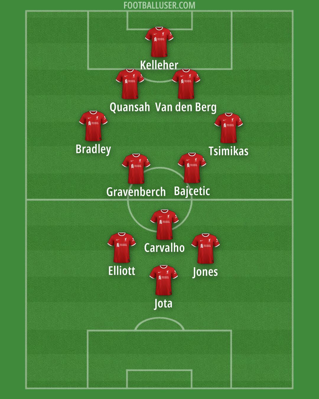 Liverpool Formation 2024