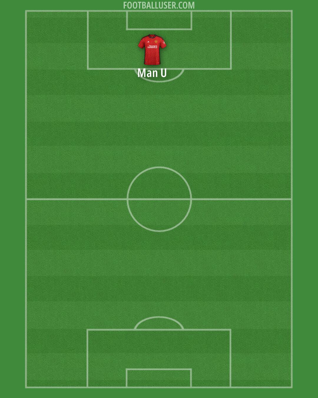 Man Utd Formation 2024