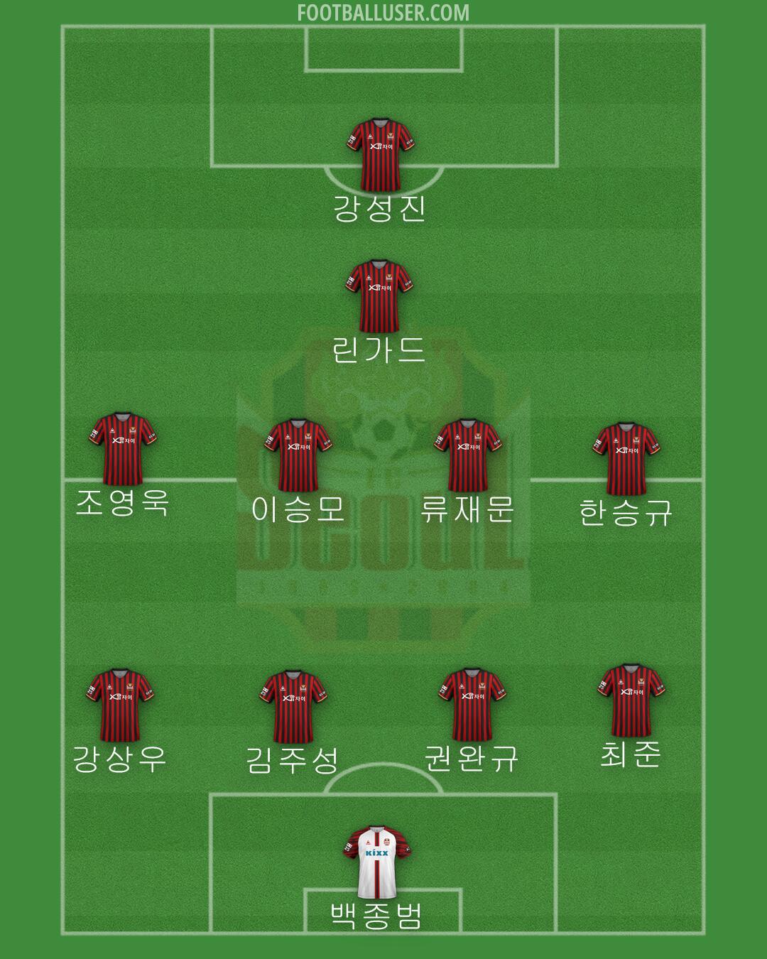 Seoul Formation 2024
