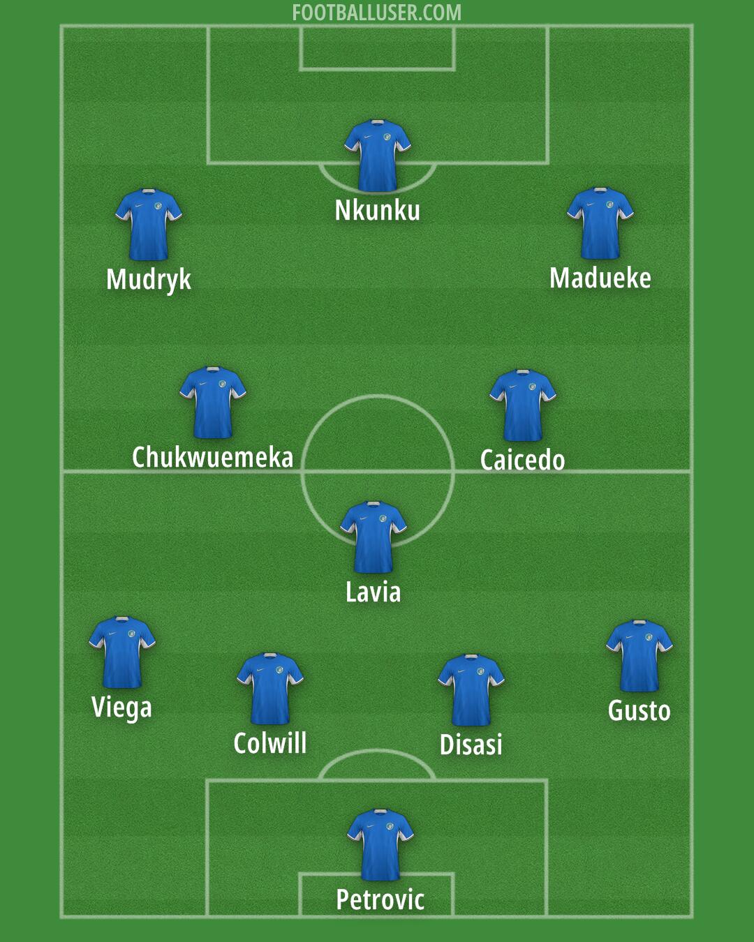 Chelsea Formation 2024