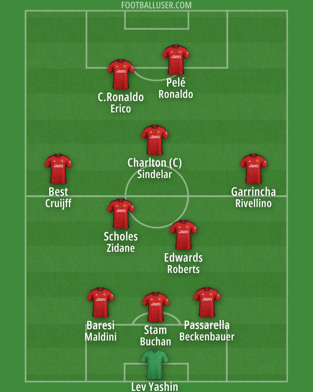 Man Utd Formation 2024