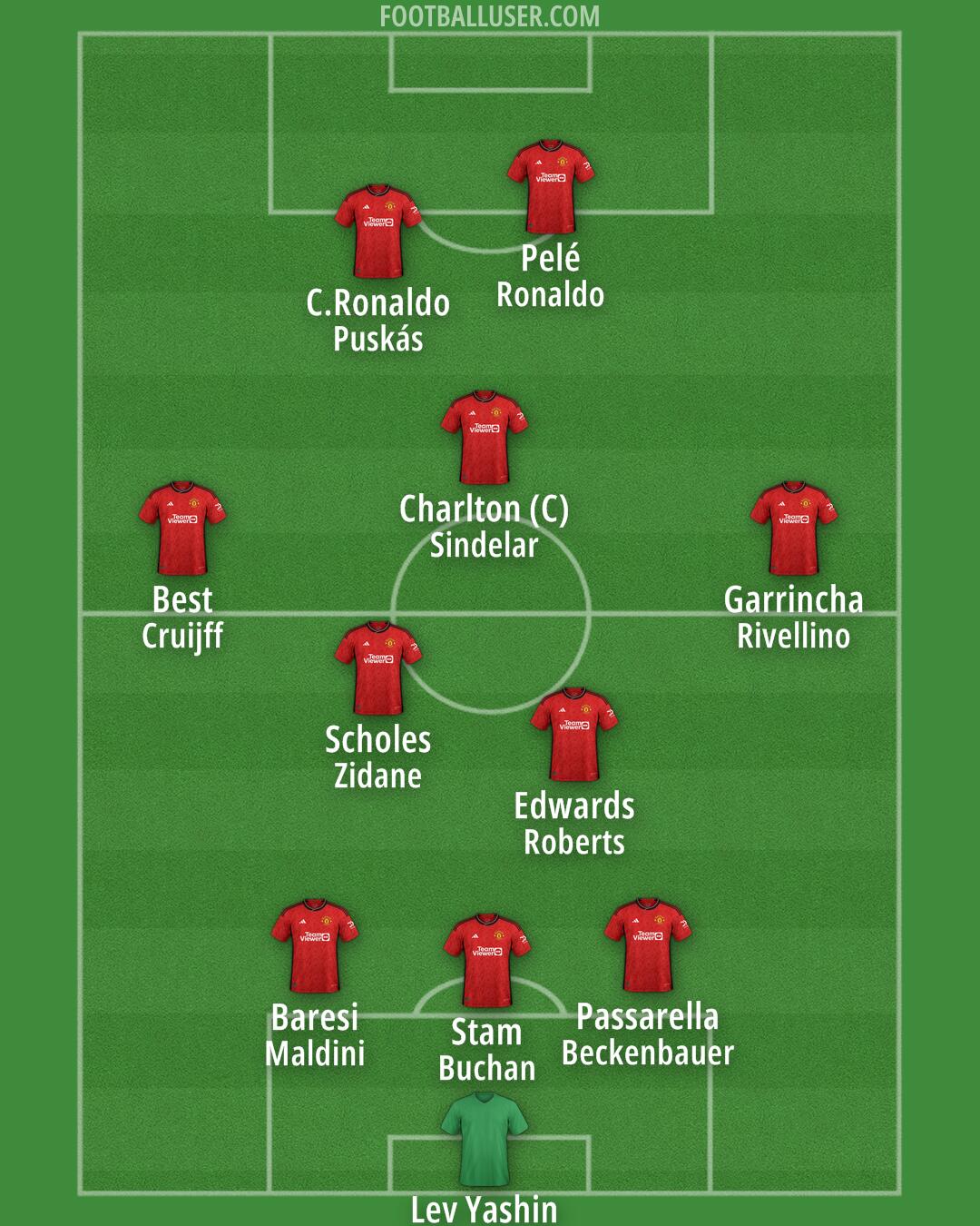 Man Utd Formation 2024