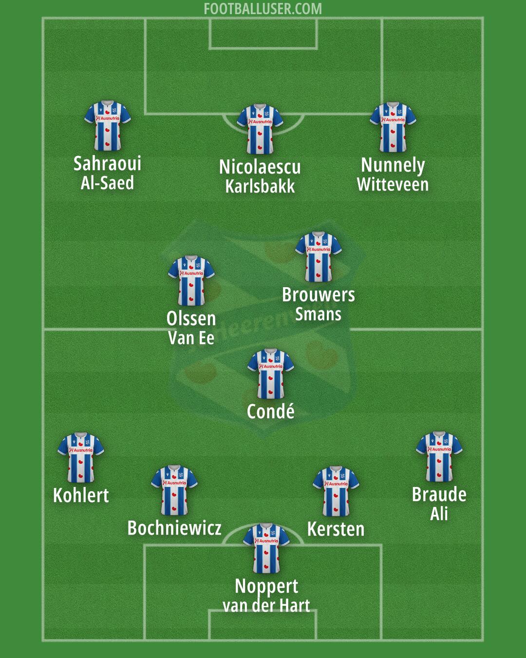 sc Heerenveen Formation 2024