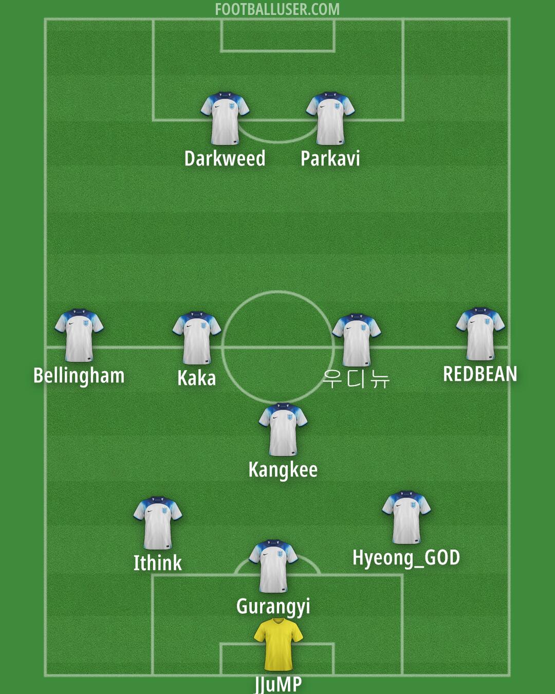 England Formation 2024