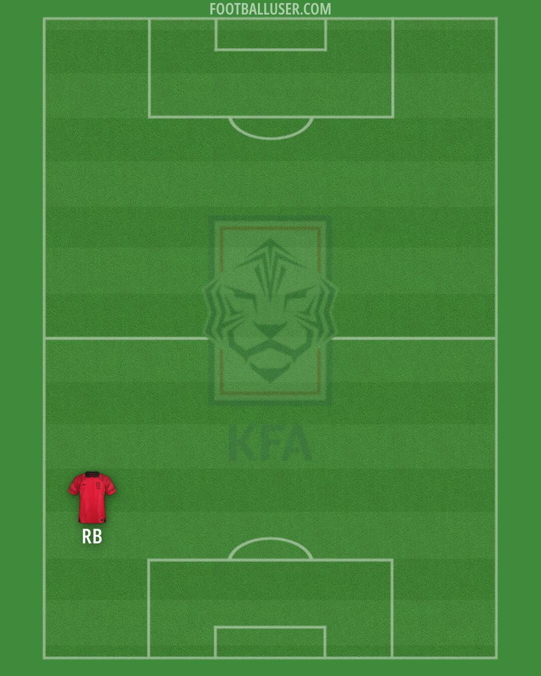 South Korea Formation 2024