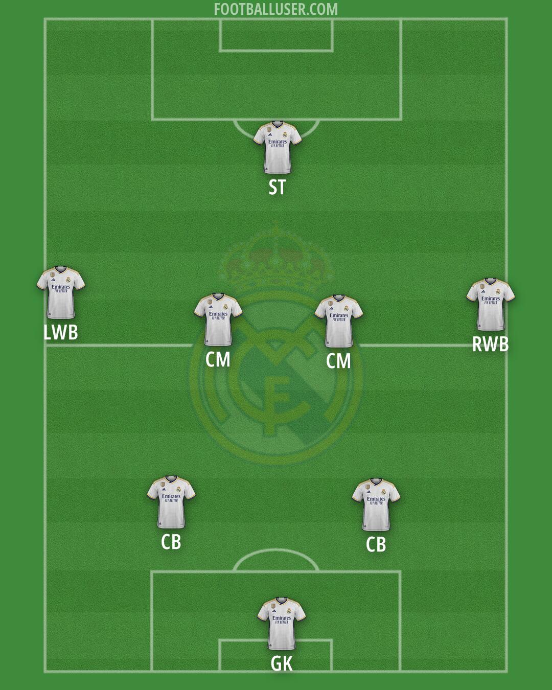 Real Madrid Formation 2024