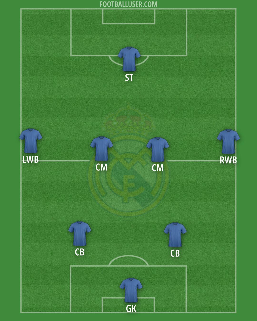 Real Madrid Formation 2024