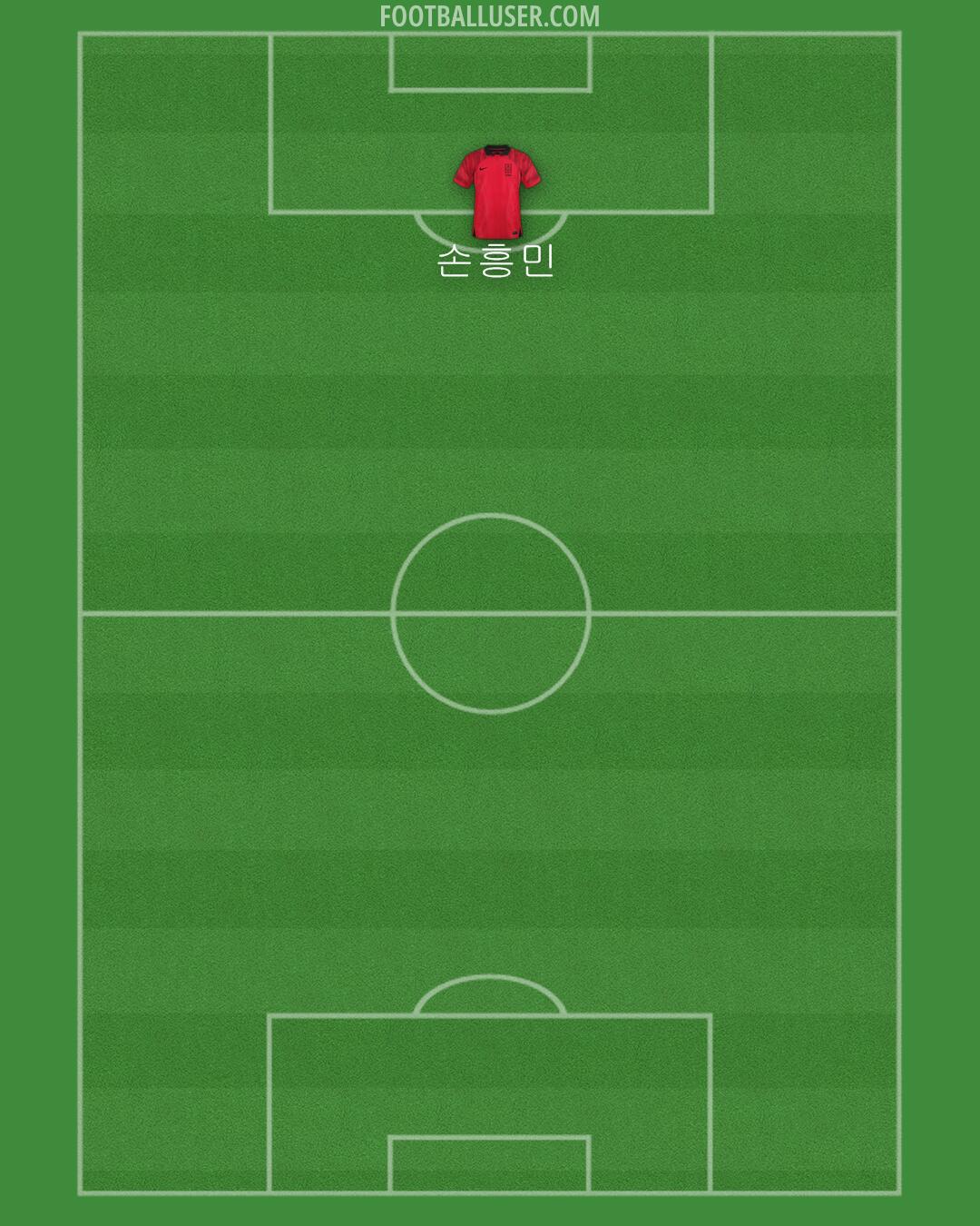 South Korea Formation 2024