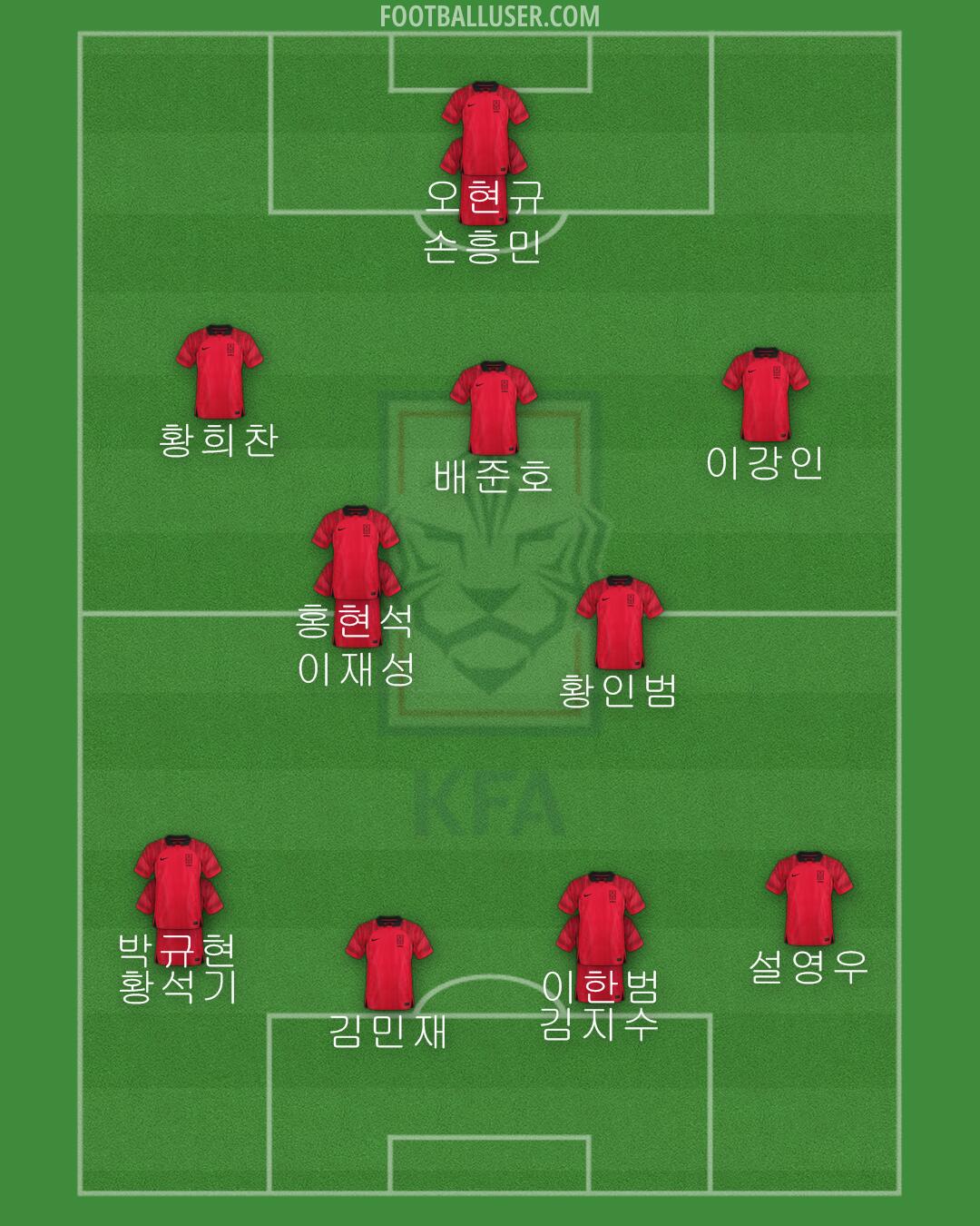 South Korea Formation 2024