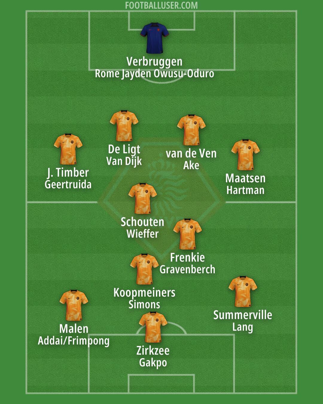 Netherlands Formation 2024