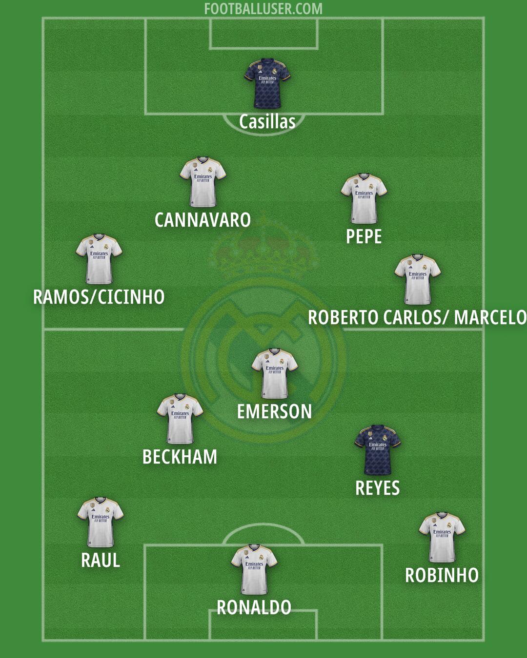 Real Madrid Formation 2024