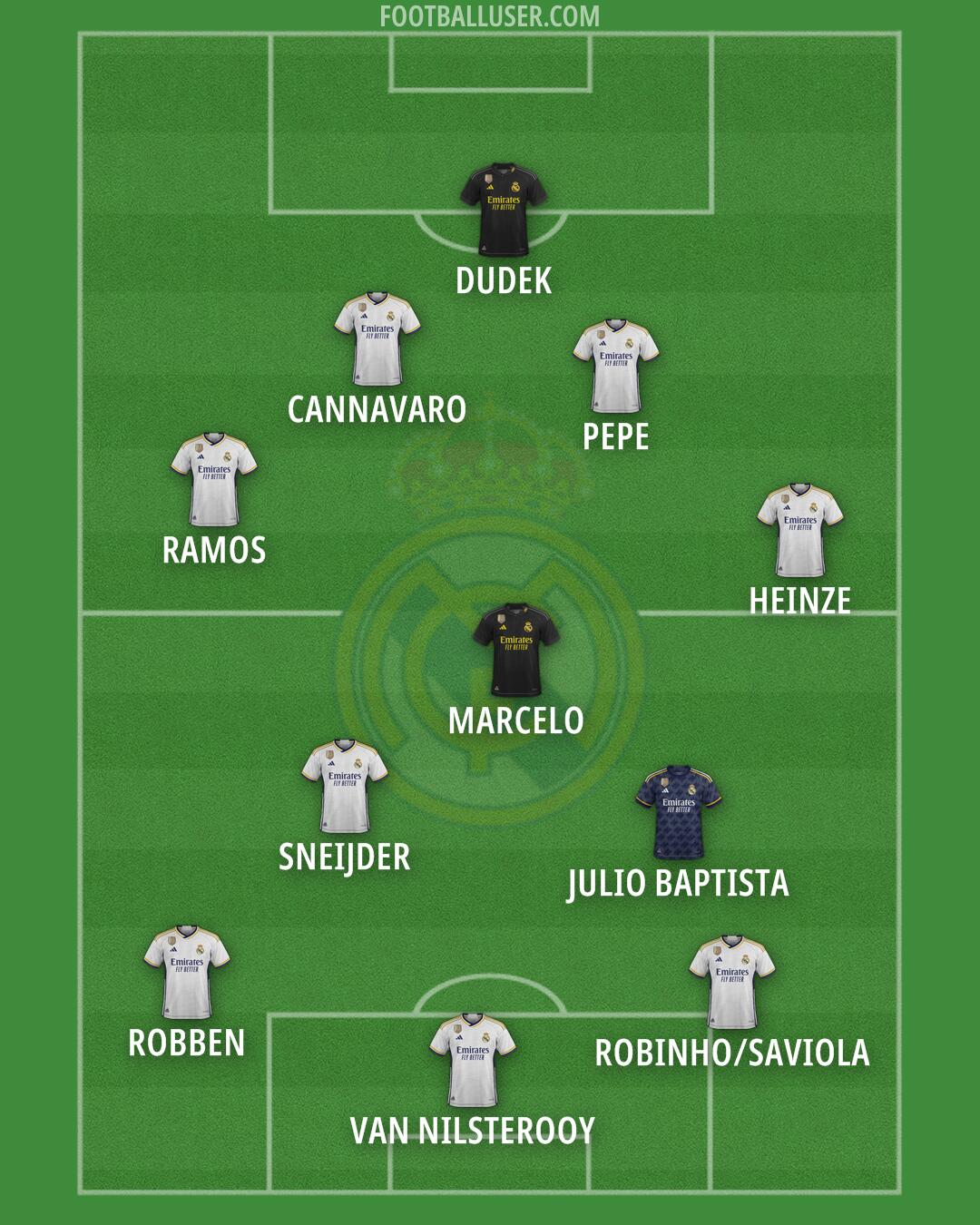 Real Madrid Formation 2024