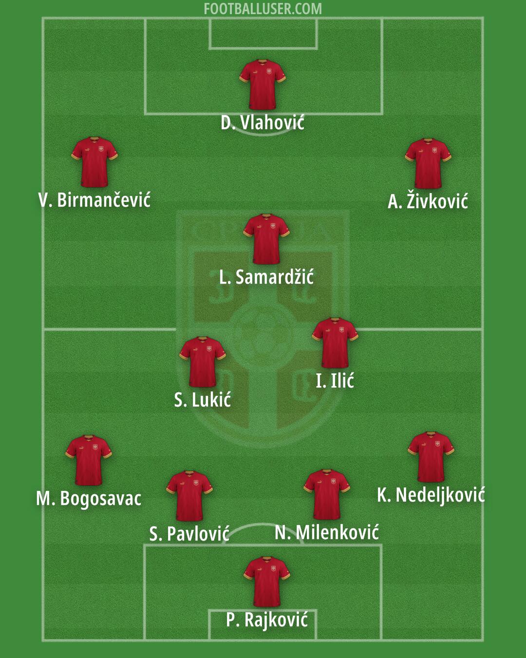 Serbia Formation 2024