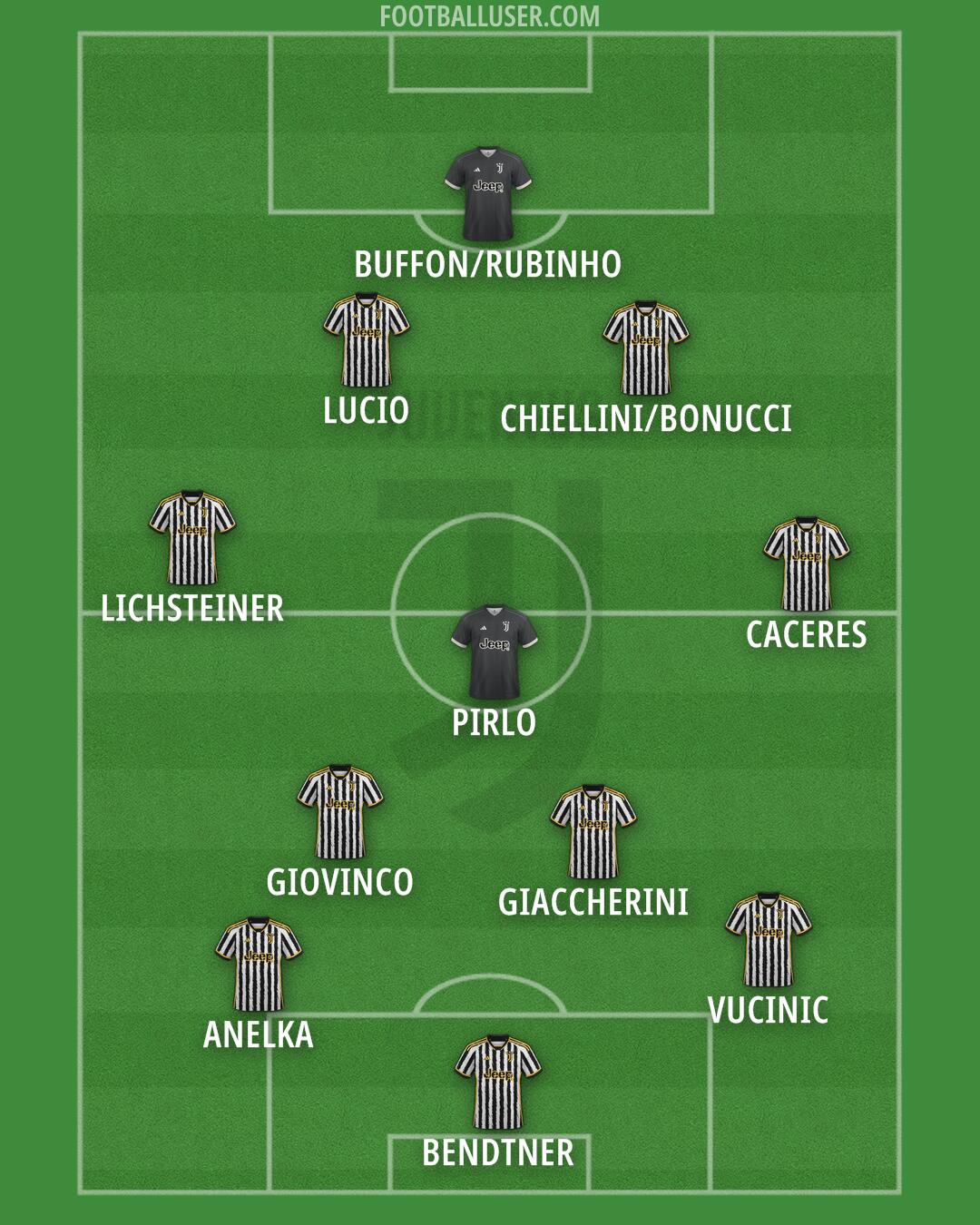 Juventus Formation 2024