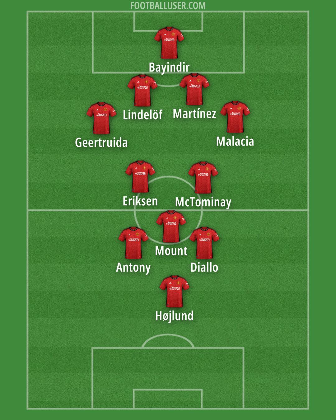 Man Utd Formation 2024