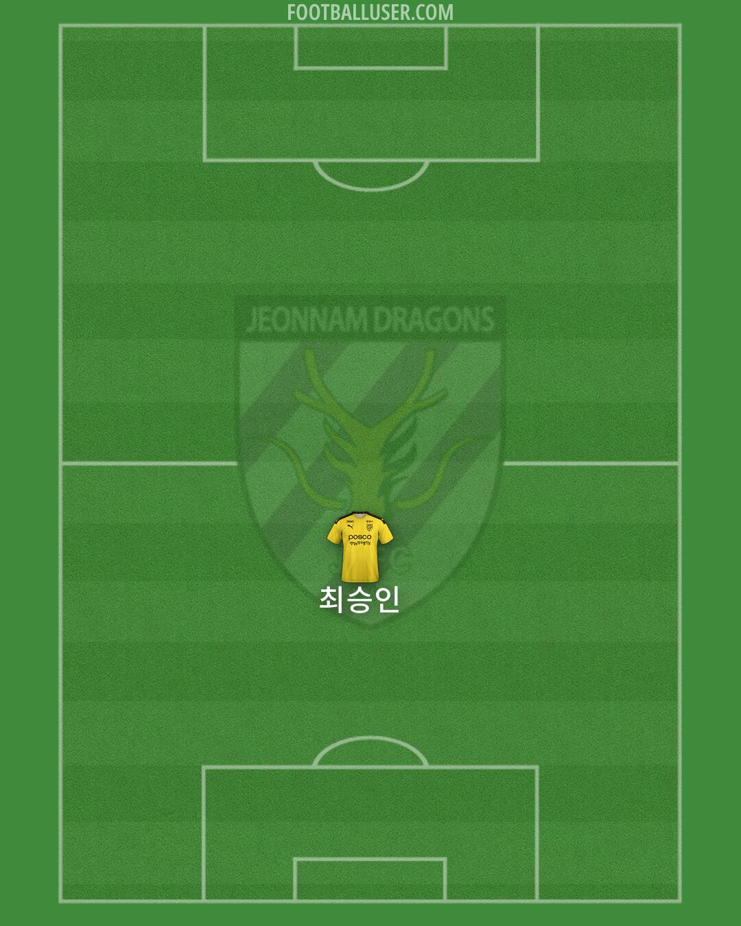 Jeonnam Formation 2024