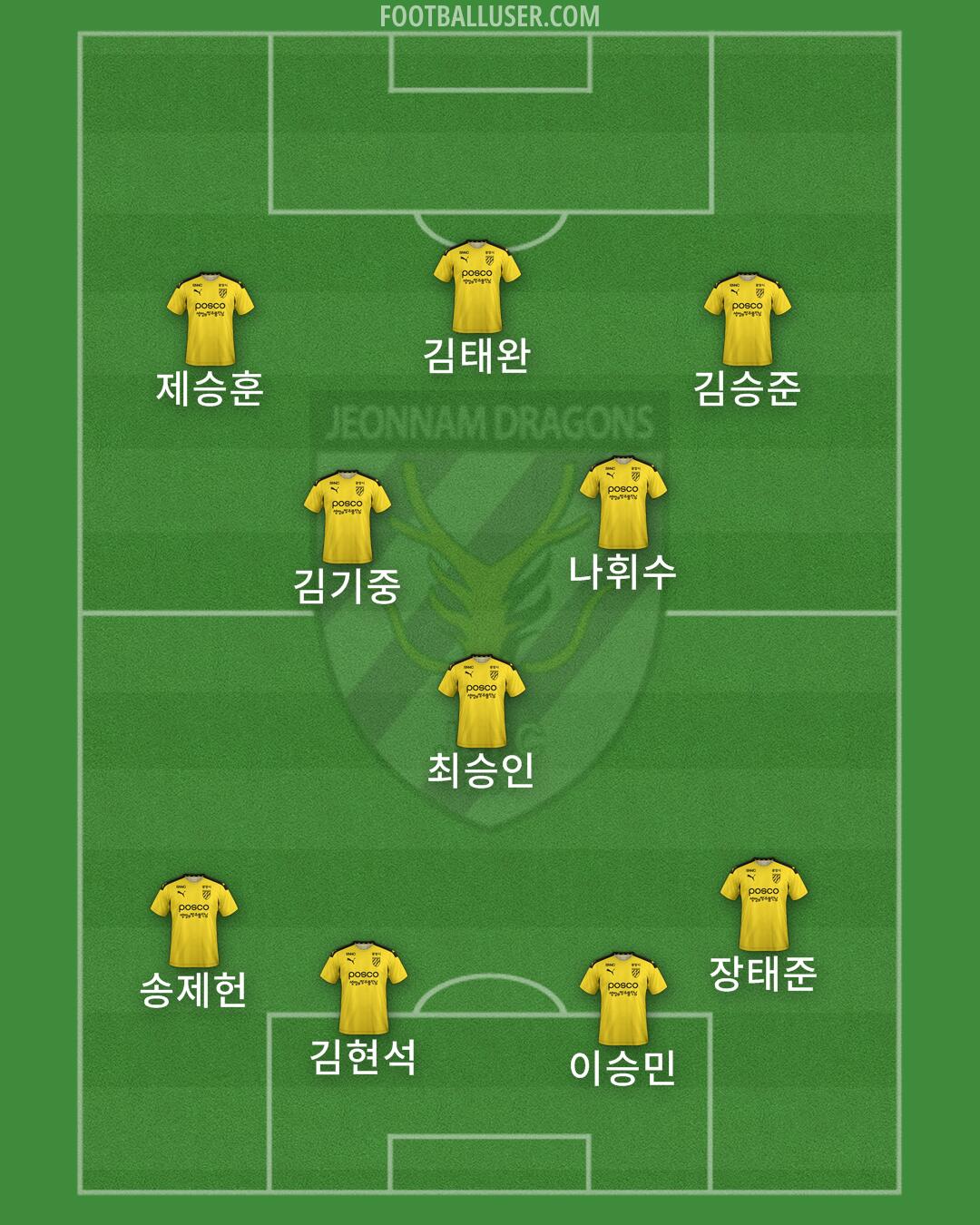 Jeonnam Formation 2024