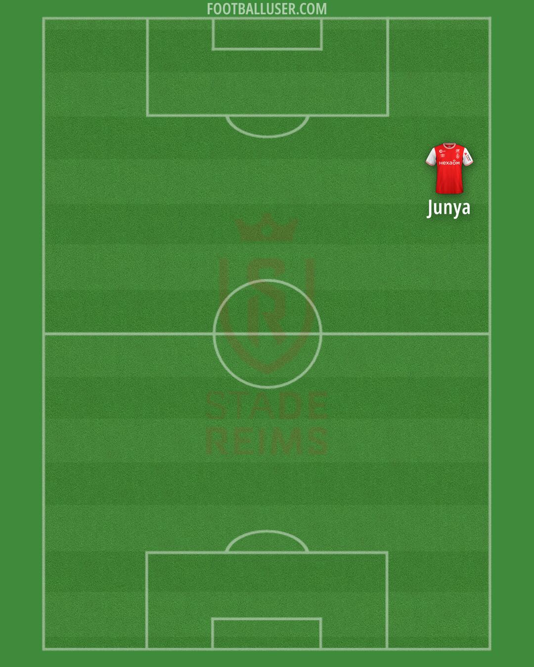 Stade Reims Formation 2024