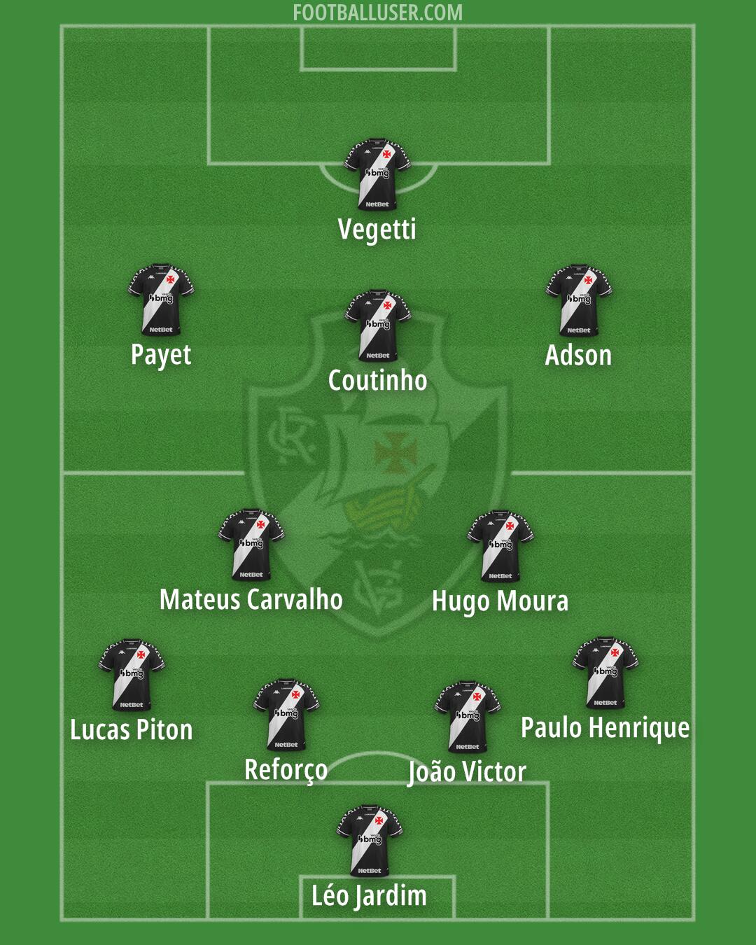 Vasco da Gama Formation 2024