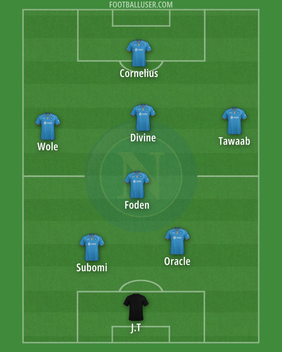 Napoli Formation 2024