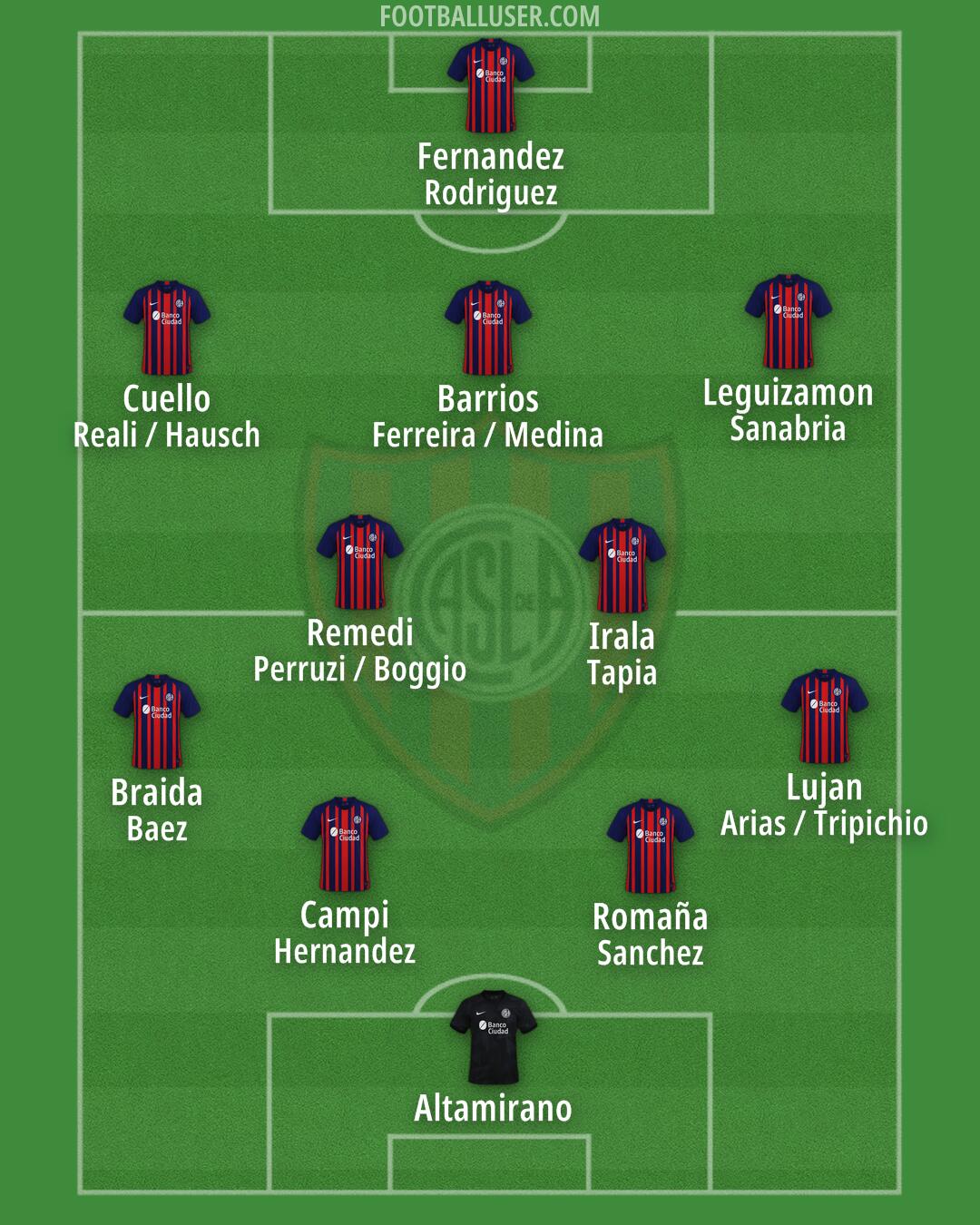 San Lorenzo Formation 2024