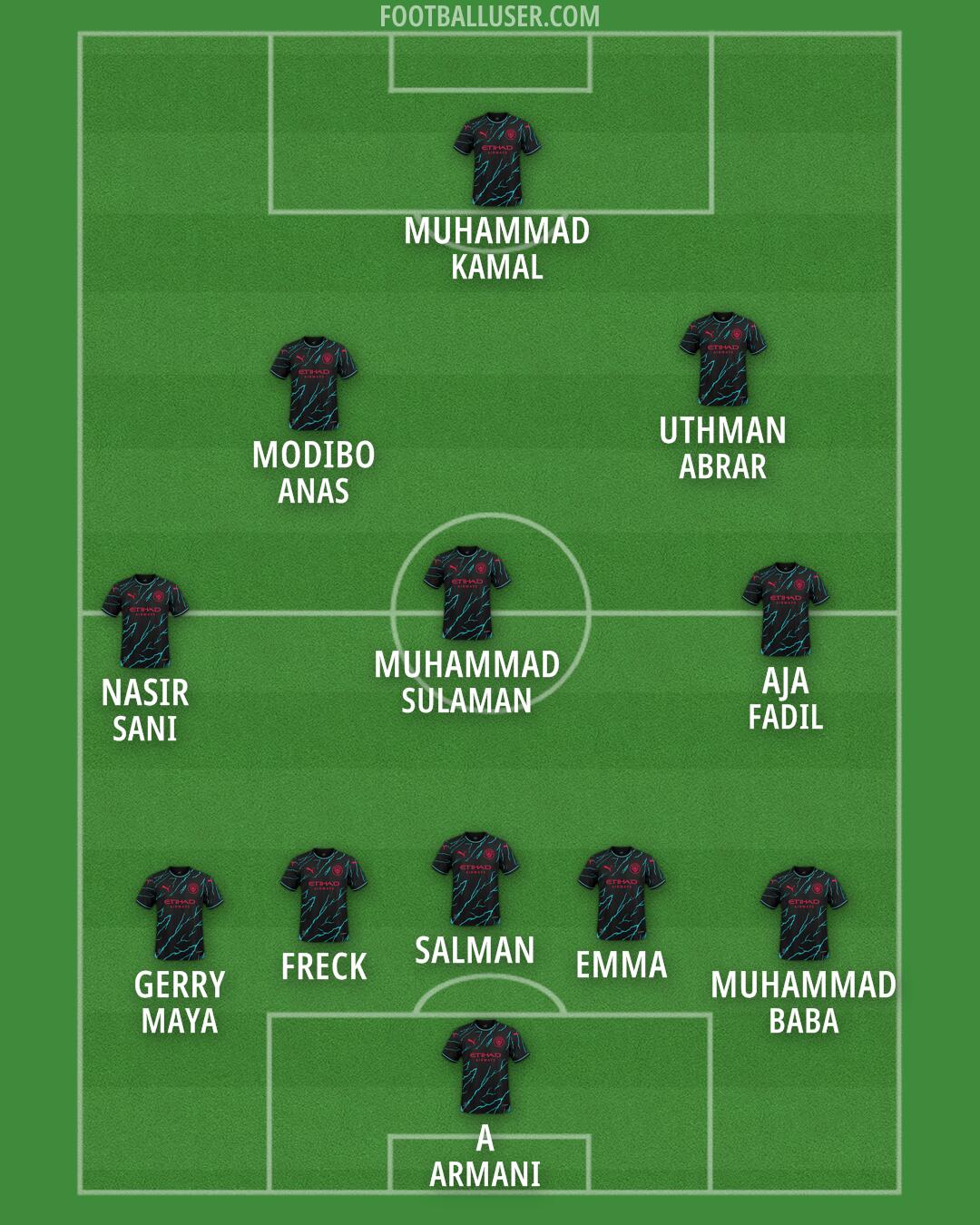 Man City Formation 2024