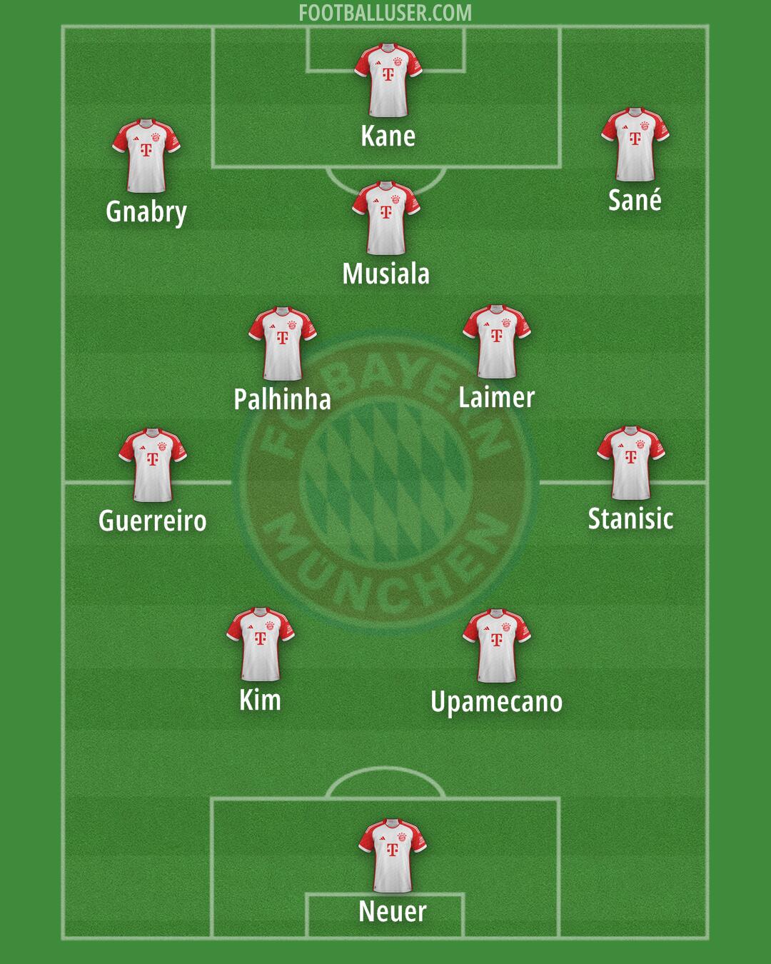 FC Bayern Formation 2024