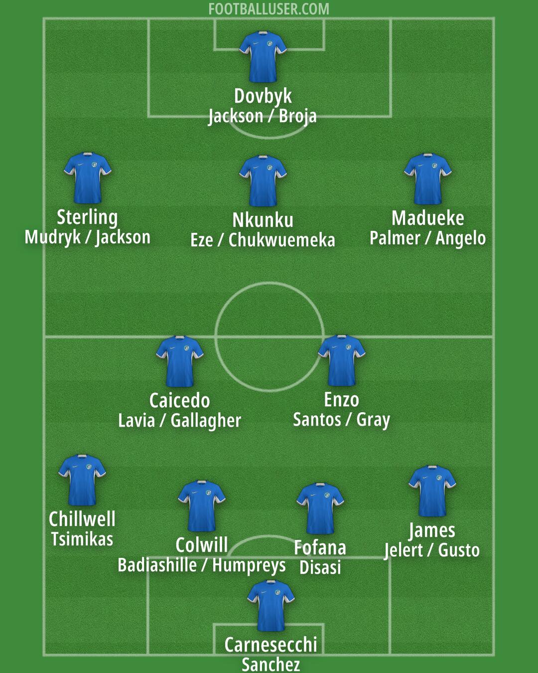 Chelsea Formation 2024