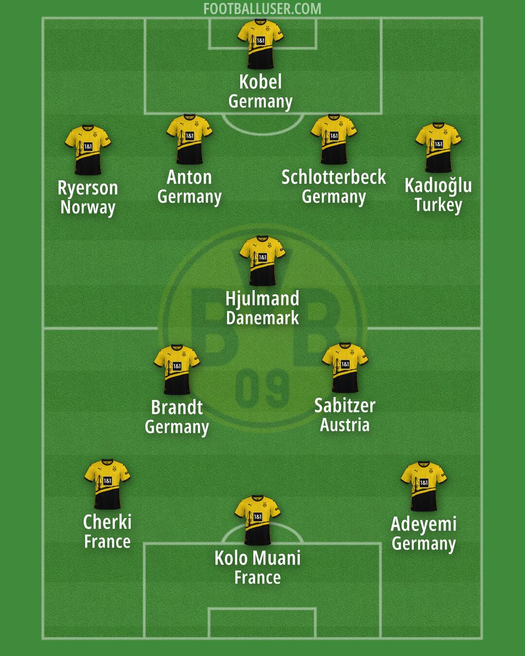 Borussia Dortmund Formation 2024