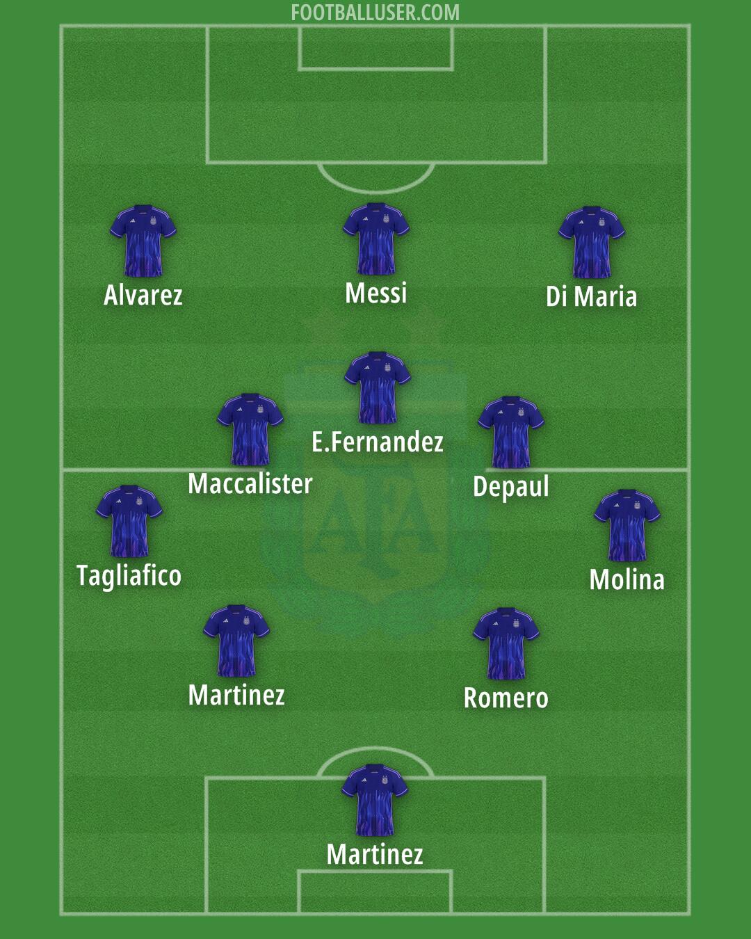 Argentina Formation 2024