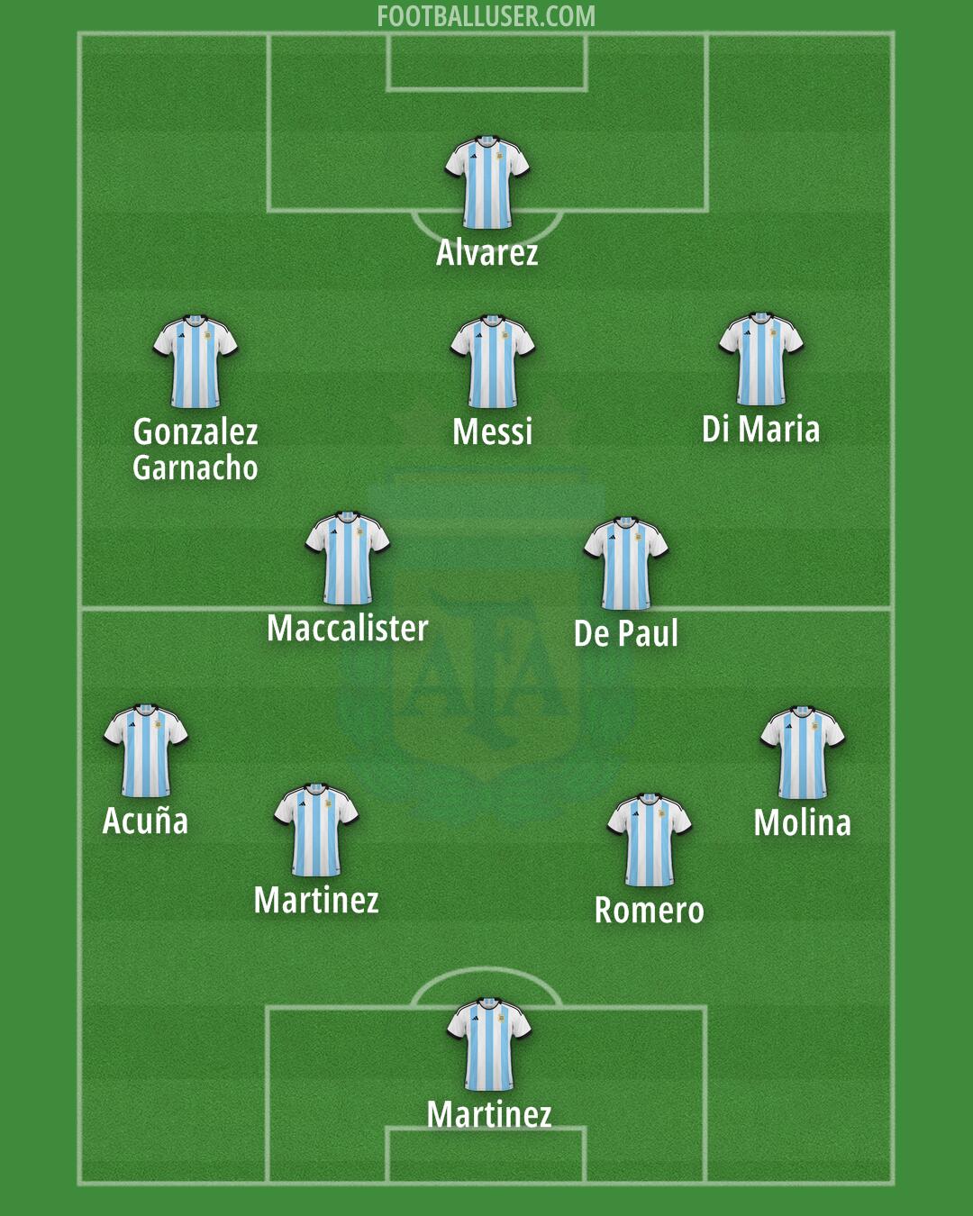 Argentina Formation 2024