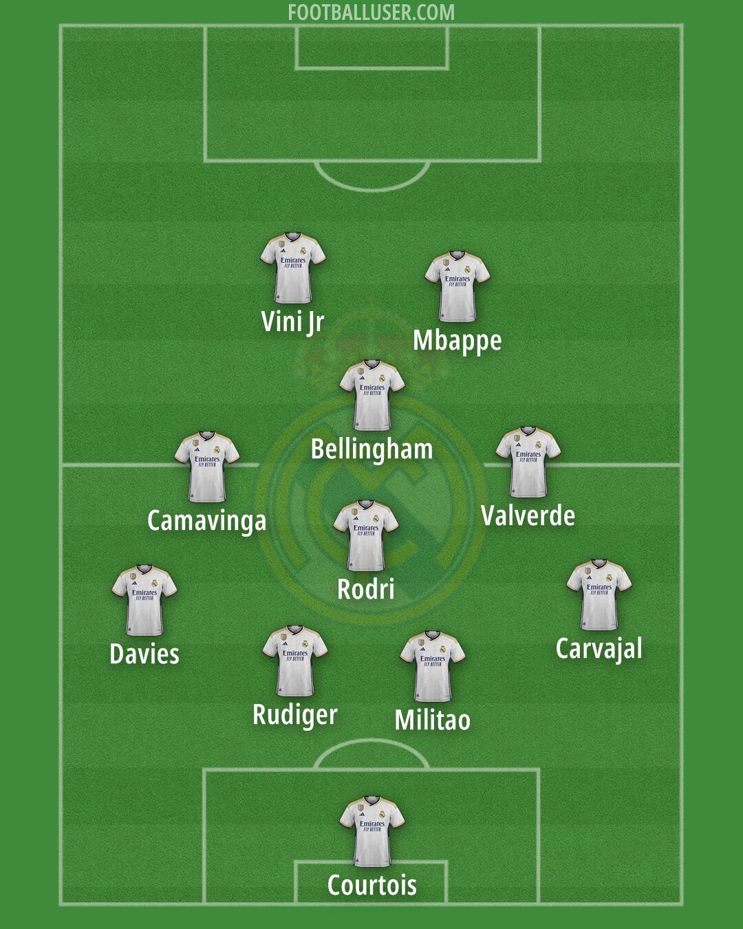 Real Madrid Formation 2024