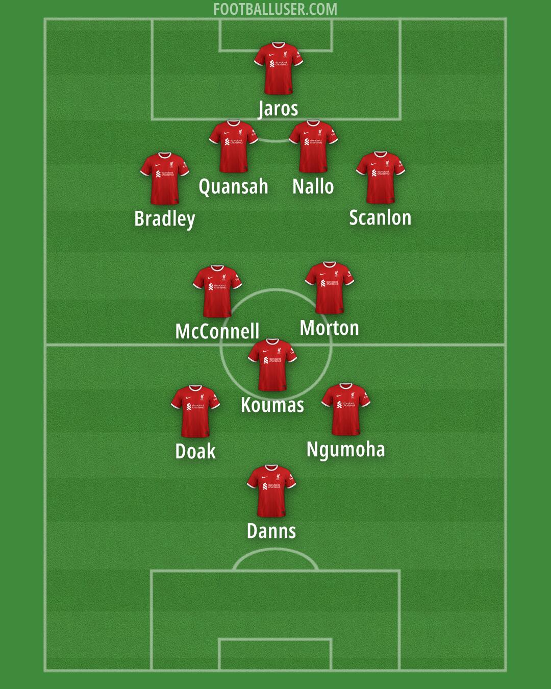 Liverpool Formation 2024