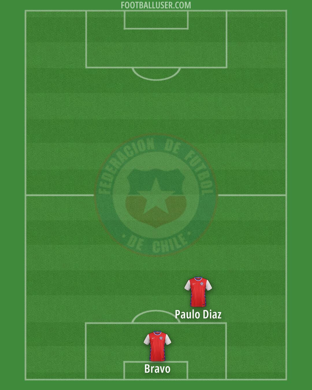 Chile Formation 2024