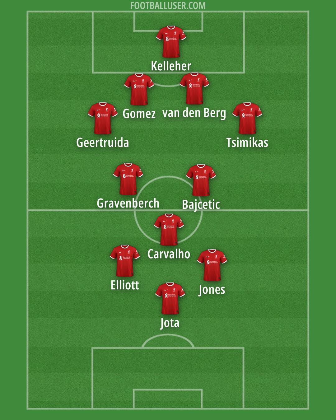 Liverpool Formation 2024