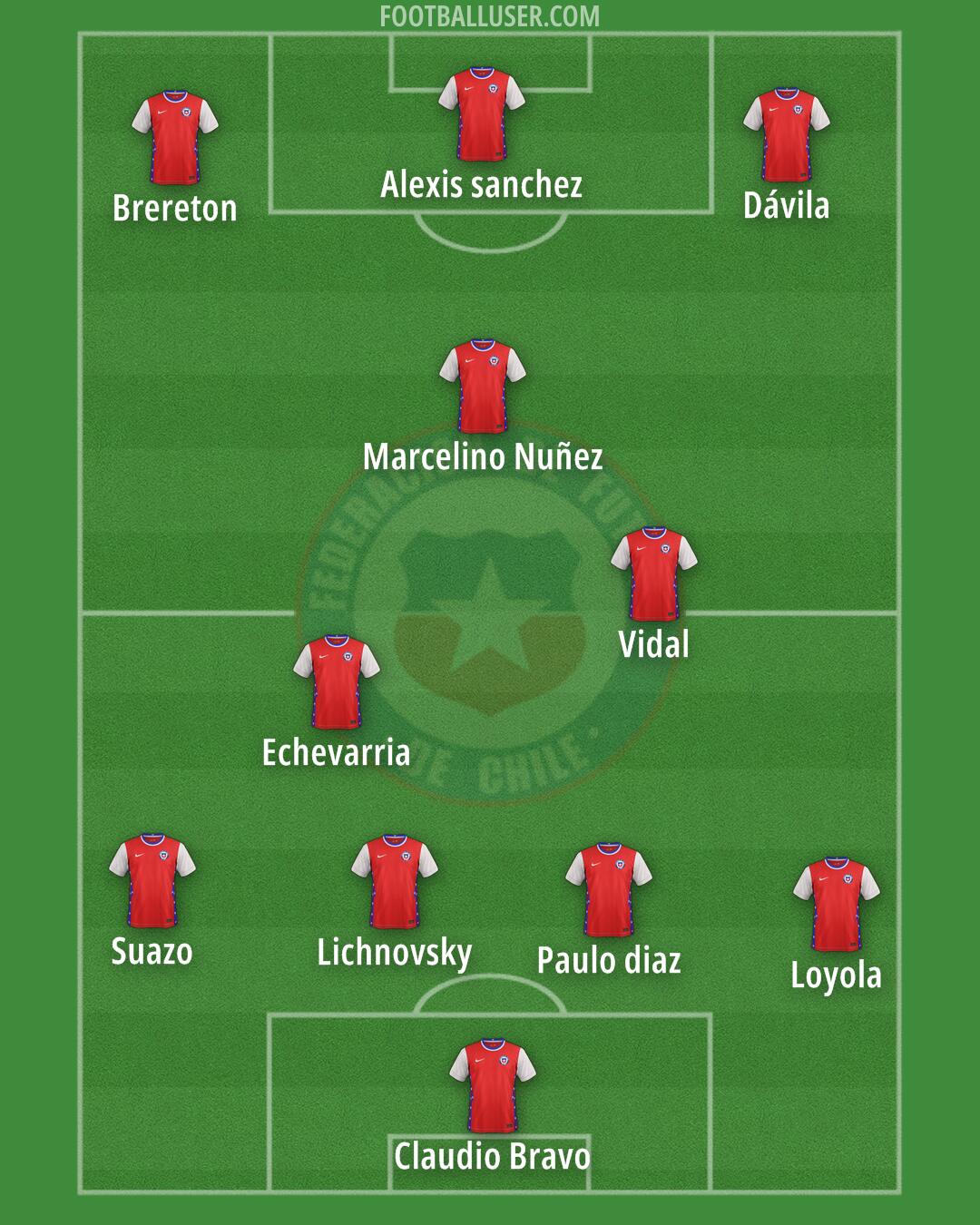 Chile Formation 2024